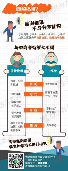 　　昨天，教育部舉行新聞發(fā)布會(huì)，我國(guó)正式建立義務(wù)教育質(zhì)量監(jiān)測(cè)制度，糾正以升學(xué)率作為評(píng)價(jià)學(xué)校和學(xué)生唯一標(biāo)準(zhǔn)的做法。
